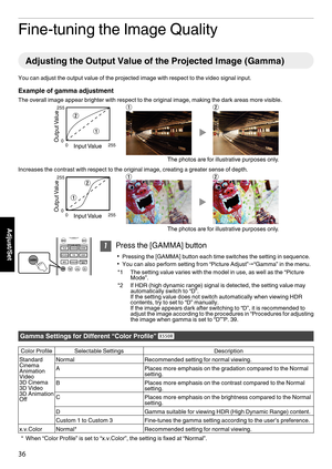 Page 36Fine-tuning the Image Quality
Adjusting the Output Value of the Projected Image (Gamma)
You can adjust the output value of the projected image with respect to the video signal input.
Example of gamma adjustment
The overall image appear brighter with respect to the original image, making the dark areas more visible.
.Increases the contrast with respect to the original image, creating a greater sense of depth.
. 1
Press the [GAMMA] button
0 Pressing the [GAMMA] button each time switches the setting in...