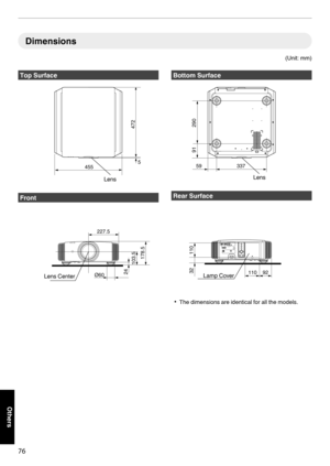 Page 76Dimensions
(Unit: mm)Top Surface
. Front
. Bottom Surface
. Rear Surface
. 0
The dimensions are identical for all the models. 76Others5
472
455
Lens Ø6024103.5
178.5
227.5
Lens Center 337
59
91 290
Lens 9211032 110Lamp Cover  