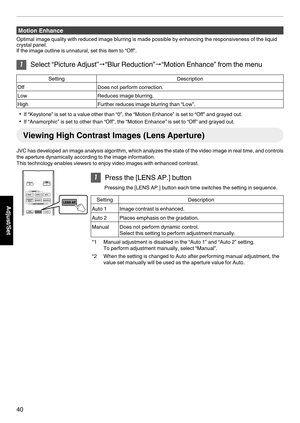 Page 40Motion Enhance
Optimal image quality with reduced image blurring is made possible by enhancing the responsiveness of the liquid
crystal panel.
If the image outline is unnatural, set this item to “Off”. 1
Select “Picture Adjust”"“Blur Reduction”
"“Motion Enhance” from the menuSetting
Description
Off Does not perform correction.
Low Reduces image blurring.
High Further reduces image blurring than “Low”.0
If “Keystone” is set to a value other than “0”, the “Motion Enhance” is set to “Off” and grayed...