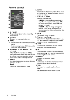 Page 1010 Overview  
Remote control
1. POWER
Toggles the projector between standby 
mode and on.
2. SOURCE
Displays the source selection bar.
3. MENU
•  Accesses the On-Screen Display (OSD) 
menu.
•  Goes back to previous OSD menu, exits 
and saves menu settings.
4. Arrow keys ( Left,  Right,  Up, 
Down)
When the On-Screen Display (OSD) 
menu is activated, these keys are used as 
directional arrows to select the desired 
menu items and to make adjustments. 
5. ENTER
Activates the selected On-Screen Display...