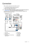 Page 15  15
  Connection
Connection
When connecting a signal source to the projector, be sure to:
1. Turn all equipment off before making any connections.
2. Use the correct signal cables for each source.
3. Make sure the cables are firmly inserted.
•  In the connection illustrations shown below, some cables may not be included with the projector (see 
Shipping contents). They are commercially available from electronics stores.
The illustrations below are for reference only. The rear connecting jacks available...