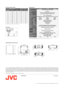 Page 8Projection Distance Chart
*1 Resolution is 1920x1080 at 3D mode.
*2 When the video input signal is at 4096 x 2160p, data above 3840 is no\
t displayed equally on the left and right.
Specifications
*Projection distances are design specifications, so there is ±5% va\
riation.
Display size (16:9)Projection distance
Screen diagonal 
(inch) W (mm) H (mm) Wide (m) Tele (m) 
60 1, 3 2 8 7471.78 3.66
70 1, 5 4 9 8722.09 4.28
80 1,7 71 9962.40 4.89
90 1, 9 9 2 1,12 1 2.705 . 51
10 0 2, 214 1, 24 5 3.016 .13
11 0...