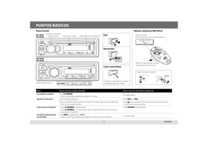 Page 173
KD-A645
KD-R640
KD-R540
KD-R440KD-R440
PUNTOS BÁSICOS
Para Hacer esto (en la placa frontal) Hacer esto (en el mando a distancia)
Encienda la unidad
Pulse L   SOURCE.
•  Pulse y mantenga pulsado para apagar la unidad. ( no disponible )
Ajustar el volumenGire la rueda de volumen.
Pulse VOL + o VOL –.
Pulse la rueda de volumen para enmudecer el sonido o pausar la reproducc\
ión.
•  Pulse otra vez para cancelar. Pulse 
 para enmudecer el sonido o pausar la reproducción.
•  Pulse otra vez para cancelar....