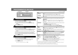 Page 184
PROCEDIMIENTOS INICIALES
Cancele la demostración
1 Pulse y mantenga pulsado MENU.2 Pulse la rueda de volumen para seleccionar [DEMO].3 Gire la rueda de volumen para seleccionar [DEMO OFF] y luego 
púlsela.
4 Pulse MENU para salir.
Puesta en hora del reloj
1 Pulse y mantenga pulsado MENU.2 Gire la rueda de volumen para seleccionar [CLOCK] y luego púlsela.3 Gire la rueda de volumen para seleccionar [CLOCK SET] y luego 
púlsela.
4 Gire la rueda de volumen para seleccionar el día, y luego púlsela.\
5 Gire...
