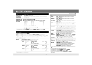 Page 2410
AJUSTES DE AUDIO
ParaHacer esto
Seleccionar un 
ecualizador 
preajustado
 Pulse EQ repetidamente.  FLAT (predeterminada), NATURAL, DYNAMIC, VOCAL BOOST, BASS 
BOOST, USER
Almacenar sus 
propios ajustes 
de sonido1 Pulse y mantenga pulsado EQ.
2 Gire la rueda de volumen para seleccionar y luego púlsela.  SUB.W *1:  –08 a +08  Estándar: (00)   BASS LVL:  –06 a +06    (00)   MID LVL:  –06 a +06   (00)   TRE LVL:  –06 a +06   (00)
•  El ajuste se guarda en [USER] en EQ.
•  Para volver al elemento...