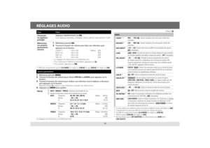 Page 3810
RÉGLAGES AUDIO
PourFaire
Choisissez 
un égaliseur 
préréglé
 Appuyez répétitivement sur EQ.  FLAT (défaut), NATURAL, DYNAMIC, VOCAL BOOST, BASS BOOST, USER
Mémorisez 
vos propres 
ajustements 
sonores1 Maintenez pressée EQ.2 Tournez le bouton de volume pour faire une sélection, puis 
appuyez sur le bouton.
  SUB.W *1:  –08 à +08  Défaut:  (00)   BASS LVL:  –06 à +06    (00)   MID LVL:  –06 à +06   (00)   TRE LVL:  –06 à +06   (00)
•  Le réglage est mémorisé sur [USER] dans EQ.
•  Pour retourner à...