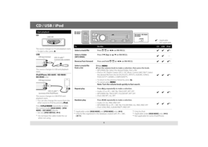 Page 66
CD / USB / iPod
To Do this CD USB iPod
Select a track/file   Press E / F (or 2 / 3 on RM-RK52).
*2
Select a folder
(MP3/WMA)  Press 
1 ∞ / 2  5 (or 5 / ∞ on RM-RK52).—
Reverse/Fast-forward   Press and hold E / F (or 2 / 3 on RM-RK52).
*2
Select a track/file 
from a list1 Press  MENU2 Turn the volume knob to make a selection, then press the knob.
•  MP3/WMA file: Select the desired folder, then a file.
•  iPod or JVC Playlist Creator (JPC) / JVC Music Control (JMC) file*
3: Select 
the desired file...