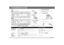 Page 313
KD-A645
KD-R640
KD-R540
KD-R440KD-R440
FONCTIONNEMENT DE BASE
PourFaire (sur la façade) Faire (sur la télécommande)
Mise sous tension 
de l’appareil Appuyez sur L 
 SOURCE.
•  Maintenez la touche enfoncée pour mettre l’appareil hors tension. ( non disponible )
Ajustez le volume Tournez le bouton de volume. Appuyez sur VOL + ou VOL –.
Appuyez sur le bouton de volume pour couper le son  ou mettre la lecture\
 en 
pause.
•  Appuyez une nouvelle fois pour annuler. Appuyez sur 
 pour couper le son ou mettre...