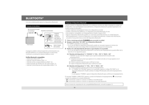 Page 3010
BLUETOOTH®
Con esta unidad puede operar los dispositivos Bluetooth.
Conecte el micrófono
Si apaga la unidad o extrae el panel de control durante una 
llamada telefónica, la conexión Bluetooth se interrumpe. 
Continúe la conversación desde el teléfono móvil.
Perfiles Bluetooth compatibles
•  Perfil manos libres (HFP 1.5)
•  Perfil de carga de objetos (OPP 1.1)
•  Perfil de acceso a la guía telefónica (PBAP 1.0)
•  Perfil Avanzado de Distribución de Audio (A2DP 1.2)
•  Perfil de Control Remoto de...