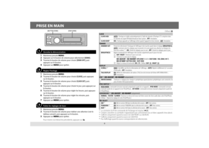 Page 444
PRISE EN MAIN
Annulez la démonstration
1 Maintenez pressée MENU.2 Appuyez sur le bouton de volume pour sélectionner [DEMO].3 Tournez le bouton de volume pour choisir [DEMO OFF], puis 
appuyez sur le bouton.
4 Appuyez sur MENU pour quitter.
Réglez l’horloge
1 Maintenez pressée MENU.2 Tournez le bouton de volume pour choisir [CLOCK], puis appuyez 
sur le bouton.
3 Tournez le bouton de volume pour choisir [CLOCK SET], puis 
appuyez sur le bouton.
4 Tournez le bouton de volume pour choisir le jour, puis...