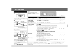 Page 66
CD / USB / iPod
To Do this CD USB iPod
Select a track/file   Press E / F (or 2 / 3 on RM-RK52).
*2
Select a folder
(MP3/WMA/WAV)  Press 
1 ∞ /  2 5 (or 5 / ∞ on RM-RK52).—
Reverse/Fast-forward   Press and hold E / F (or 2 / 3 on RM-RK52).
*2
Select a track/file 
from a list1 Press  MENU2 Turn the volume knob to make a selection, then press the knob.
•  MP3/WMA/WAV file: Select the desired folder, then a file.
•  iPod or JVC Playlist Creator (JPC) / JVC Music Control (JMC) file*
3: Select 
the desired...