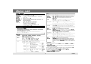 Page 5515
RÉGLAGES AUDIO
AUDIOFADER
*4 *5R06 — F06 (00): Ajustez la balance de sortie avant-arrière des enceintes.
BALANCE *5L06 — R06 (00): Ajustez la balance de sortie gauche-droite des enceintes.
BASS BOOST
+01 / +02: Choisit votre niveau préféré d’accentuation des graves. ; \
OFF: Annulation.
LOUD
LOW / HIGH: Accentue les basses ou hautes fréquences pour produire un son 
plus équilibré aux faibles niveaux de volume. ; OFF: Annulation.
VOL ADJUST
–05 — +05 (00): Prérègle le niveau d’ajustement du volume de...