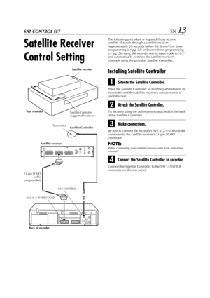 Page 13Filename [HR-J770EU1.fm]
Masterpage:Right
EN 13SAT CONTROL SET
Satellite Receiver 
Control Setting
The following procedure is required if you receive 
satellite channels through a satellite receiver. 
Approximately 20 seconds before the S
HOWVIEW timer 
programming (
pg. 24) or Express timer programming 
(
pg. 26) starts, the recorder sets its input mode to “L-2” 
and automatically switches the satellite receiver’s 
channels using the provided Satellite Controller.
Installing Satellite Controller...