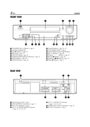 Page 4Filename [HR-J770EU1.fm]
Masterpage:Left
4 ENINDEX
FRONT VIEW
ASTANDBY/ON 1 Button 
pg. 8
BCassette Loading Slot
CPlay 4 Button 
pg. 16
DJOG Dial 
pg. 17
ESHUTTLE Ring 
pg. 16
FVIDEO/AUDIO Input Connectors 
pg. 31
GSAT# Button 
pg. 30
HSAT# Indicator 
pg. 30
ITi m e r# Button 
pg. 25, 27
JFront Display Panel 
pg. 5
KInfrared Beam Receiving Window
LPR +/– Buttons 
pg. 20
MDisplay – – : – – Button 
pg. 22
NRecord 7 Button 
pg. 20
OStop/Eject 0 Button 
pg. 16
PPa u s e  9 Button 
pg. 17
REAR...