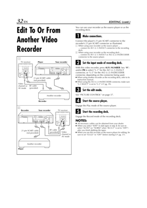 Page 32Filename [HR-J770EU2.fm]
Masterpage:Left
32 ENEDITING (cont.)
Edit To Or From 
Another Video 
Recorder
You can use your recorder as the source player or as the 
recording deck.
AMake connections.
Connect the player’s 21-pin SCART connector to the 
recorder’s 21-pin SCART connector as illustrated.
AWhen using your recorder as the source player ...
... connect its AV1 (L-1) IN/OUT connector to the recording 
deck.
BWhen using your recorder as the recording deck ...
... connect its AV1 (L-1) IN/OUT or AV2...