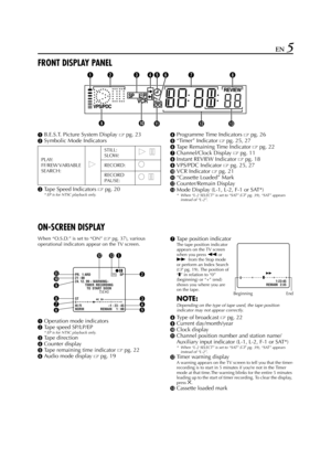 Page 5Filename [HR-J770EU1.fm]
Masterpage:Right
EN 5
FRONT DISPLAY PANEL
AB.E.S.T. Picture System Display 
pg. 23
BSymbolic Mode Indicators
CTape Speed Indicators 
pg. 20* EP is for NTSC playback only.
DProgramme Time Indicators 
pg. 26
E“Timer” Indicator 
pg. 25, 27
FTape Remaining Time Indicator 
pg. 22
GChannel/Clock Display 
pg. 11
HInstant REVIEW Indicator 
pg. 18
IVPS/PDC Indicator 
pg. 25, 27
JVCR Indicator 
pg. 21
K“Cassette Loaded” Mark
LCounter/Remain Display
MMode Display (L-1, L-2, F-1 or...