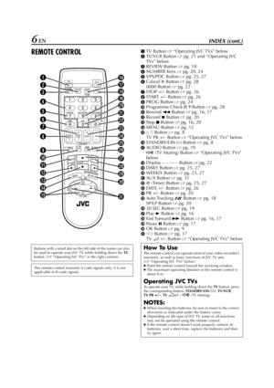 Page 6Filename [HR-J770EU1.fm]
Masterpage:Left
6 ENINDEX (cont.)
REMOTE CONTROLATV Button 
“Operating JVC TVs” below
BTV/VCR Button 
pg. 21 and “Operating JVC 
TVs” below
CREVIEW Button 
pg. 18
DNUMBER Keys 
pg. 20, 24
EVPS/PDC Button 
pg. 25, 27
FCancel & Button 
pg. 28
0000 Button 
pg. 22
GSTOP +/– Button 
pg. 26
HSTART +/– Button 
pg. 26
IPROG Button 
pg. 24
JProgramme Check  Button 
pg. 28
KRewind 3 Button 
pg. 16, 17
LRecord 7 Button 
pg. 20
MStop 8 Button 
pg. 16, 20
NMENU Button 
pg. 12...