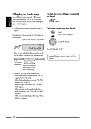 Page 12ENGLISH
12
  Tagging your favorite songs
Some HD Radio broadcasts provide PSD (Program 
Service Data) for a song. You can tag the song and 
store its PSD (maximum 60 songs) while listening the 
song— iTunes Tagging.
•  For details how to purchase the tagged songs, see 
page 23.
While listening to the song (with the TAG indicator lit 
on the display)...
•  When pressing TAG within 10 seconds before or after 
the PSD changes, the tags for two songs are stored.
•  You cannot tag a song in the following...