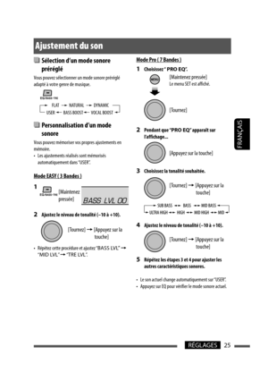 Page 11325RÉGLAGES
FRANÇAIS
  Sélection d’un mode sonore 
préréglé
Vous pouvez sélectionner un mode sonore préréglé 
adapté à votre genre de musique.
  Personnalisation d’un mode 
sonore
Vous pouvez mémoriser vos propres ajustements en 
mémoire.
•  Les ajustements réalisés sont mémorisés 
automatiquement dans “USER”.
Mode EASY ( 3 Bandes )
1 
2  Ajustez le niveau de tonalité (–10 à +10).
•  Répétez cette procédure et ajustez “BASS LVL” = 
“MID LVL” = “TRE LVL”.
Ajustement du son
USER VOCAL BOOSTBASS BOOSTDYNAMIC...