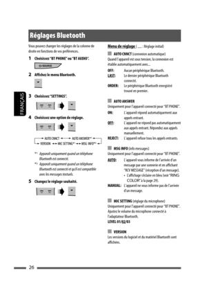 Page 11426
FRANÇAIS
Menu de réglage (   : Réglage initial)
 AUTO CNNCT (connexion automatique)
Quand l’appareil est sous tension, la connexion est 
établie automatiquement avec...
OFF:Aucun périphérique Bluetooth.
LAST:Le dernier périphérique Bluetooth 
connecté.
ORDER:Le périphérique Bluetooth enregistré 
trouvé en premier.
 AUTO ANSWER
Uniquement pour l’appareil connecté pour “BT PHONE”.
ON:L’appareil répond automatiquement aux 
appels entrant.
OFF:L’appareil ne répond pas automatiquement 
aux appels entrant....