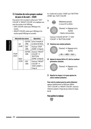 Page 12032
FRANÇAIS
  Création de votre propre couleur 
de jour et de nuit—USER
Vous pouvez créer vos propres couleurs pour “DAY 
COLOR” et “NIGHT COLOR” et les appliquer aux 
zones des touches et de l’affichage.
• DAY COLOR: couleur pour l’affichage et les 
touches.
• NIGHT COLOR: couleur pour l’affichage et les 
touches quand l’affichage est assombri.
Hiérarchie des menus Opérations
COLOR 
SETUPDAY 
COLOR• BUTTON 
ZONESuivez l’exemple de 
la colonne de droite.
• DISP 
ZONEChoisissez “DISP 
ZONE” à l’étape 2....