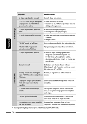 Page 12638
FRANÇAIS
Symptôme Remèdes/Causes
Lecture de disque
•  Le disque ne peut pas être reproduit. Insérez le disque correctement.
•  Le CD-R/CD-RW ne peut pas être reproduit.
•  Les plages sur les le CD-R/CD-RW ne 
peuvent pas être sautées.•  Insérez un CD-R/CD-RW finalisé.
•  Finalisez le CD-R/CD-RW avec l’appareil que vous avez 
utilisé pour l’enregistrement.
•  Le disque ne peut pas être reproduit ni 
éjecté.•  Déverrouillez le disque (voir page 13).
•  Forcez l’éjection du disque (voir page 3).
•  Le...