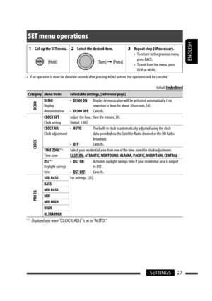 Page 27ENGLISH
27SETTINGS
SET menu operations
•  If no operation is done for about 60 seconds after pressing MENU button, the operation will be canceled.
Initial: Underlined
Category Menu items Selectable settings, [reference page]
DEMO
DEMO
Display 
demonstration• DEMO ON:
• DEMO OFF:Display demonstration will be activated automatically if no 
operation is done for about 20 seconds, [4].
Cancels.
CLOCK
CLOCK SET
Clock settingAdjust the hour, then the minute, [4].
[Initial: 1:00]
CLOCK ADJ 
Clock adjustment•...