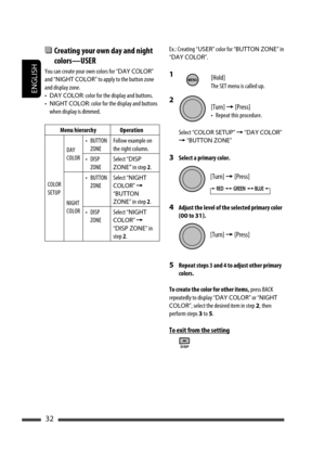 Page 32ENGLISH
32
  Creating your own day and night 
colors—USER
You can create your own colors for “DAY COLOR” 
and “NIGHT COLOR” to apply to the button zone 
and display zone.
• DAY COLOR: color for the display and buttons.
• NIGHT COLOR: color for the display and buttons 
when display is dimmed.
Menu hierarchy Operation
COLOR 
SETUPDAY 
COLOR• BUTTON 
ZONEFollow example on 
the right column.
• DISP 
ZONESelect “DISP 
ZONE” in step 2.
NIGHT 
COLOR• BUTTON 
ZONESelect “NIGHT 
COLOR” = 
“BUTTON 
ZONE” in step...