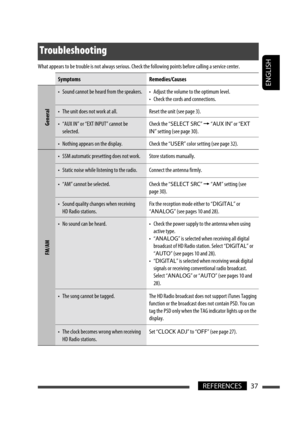 Page 37ENGLISH
37REFERENCES
Troubleshooting
What appears to be trouble is not always serious. Check the following points before calling a service center.
Symptoms Remedies/Causes
General
•  Sound cannot be heard from the speakers. •  Adjust the volume to the optimum level.
•  Check the cords and connections.
•  The unit does not work at all. Reset the unit (see page 3).
•  “AUX IN” or “EXT INPUT” cannot be 
selected.Check the “SELECT SRC” = “AUX IN” or “EXT 
IN” setting (see page 30).
•  Nothing appears on the...