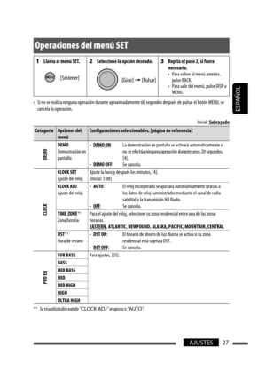 Page 71ESPAÑOL
27AJUSTES
Operaciones del menú SET
•  Si no se realiza ninguna operación durante aproximadamente 60 segundos después de pulsar el botón MENU, se cancela la operación.
Inicial: Subrayado
Categoría Opciones del 
menú Configuraciones seleccionables, [página de referencia]
DEMO
DEMO
Demostración en 
pantalla• 
DEMO ON :
•  DEMO OFF :La demostración en pantalla se activará automáticamente si 
no se efectúa ninguna operación durante unos 20 segundos, 
[4].
Se cancela.
CLOCK
CLOCK SET
Ajuste del reloj...