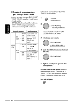 Page 76ESPAÑOL
32
  Creación de sus propios colores 
para el día y la noche—USER
Puede crear sus propios colores para “DAY COLOR” 
y “NIGHT COLOR”, para aplicar al área de botones 
y el área de pantalla.
• DAY COLOR: color para la pantalla y los botones.
• NIGHT COLOR: color para la pantalla y los 
botones cuando la luz de pantalla está atenuada.
Jerarquía de menús Funcionamiento
COLOR 
SETUPDAY 
COLOR• BUTTON 
ZONESiga el ejemplo de la 
columna derecha.
• DISP 
ZONESeleccione “DISP 
ZONE” en el 
paso 2.
NIGHT...