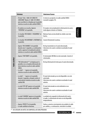 Page 85ESPAÑOL
41REFERENCIAS
Síntomas Soluciones/Causas
Radio satelital
•  El texto “CALL 1-888-539-SIRIUS TO SUBSCRIBE” (llame al 1-888-539-SIRIUS 
para suscribirse) se desplaza por la pantalla 
mientras escucha la radio satelital SIRIUS. Se inicia la suscripción a la radio satelital SIRIUS 
(consulte la página 19).
•  El sonido no se escucha. Aparece  “UPDATING” en la pantalla. El receptor está actualizando la información de canal y 
tarda algunos minutos en finalizar.
•  Se visualiza “NO SIGNAL” o...