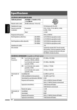 Page 88ESPAÑOL
44
SECCIÓN DEL AMPLIFICADOR DE AUDIO
Salida de potencia: 20 W RMS × 4 canales a 4 Ω y 
≤ 1% THD+N
Relación señal a ruido: 80 dBA (referencia: 1 W en 4 Ω)
Impedancia de carga: 4 Ω (tolerancia de 4 Ω a 8 Ω)
Gama de control del 
ecualizador:Frecuencias: 45 Hz, 120 Hz, 315 Hz, 800 Hz, 2,4 kHz,
6,3 kHz, 15 kHz
Nivel: ±10 dB
Respuesta de frecuencias: 40 Hz a 20 000 Hz
Nivel/impedancia salida línea: KD-AHD69: 5,0 V/20 kΩ de carga (plena escala)
KD-HDR60: 2,5 V/20 kΩ de carga (plena escala)...