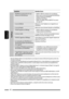 Page 13042
FRANÇAIS
Symptôme Remèdes/Causes
iPod/iPhone
•  iPod/iPhone ne peut pas être mis sous tension ou ne fonctionne pas. •  Vérifiez le câble de connexion et le raccordement.•  Mettez à jour la version du micrologiciel du iPod/iPhone.•  Chargez la batterie du iPod/iPhone.
• Réinitialisez iPod/iPhone.
•  Vérifiez si le réglage “
IPOD SWITCH” est correct 
(voir page 30).
•  Le son est déformé. Mettez hors service l’égaliseur sur cet appareil ou sur  iPod/iPhone.
•  Le son est bruyant.
Mettez hors service la...