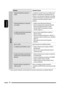 Page 84ESPAÑOL
40
Síntomas Soluciones/Causas
Bluetooth *
2
•  El dispositivo Bluetooth no detecta la 
unidad.La unidad sólo se puede conectar con un teléfono móvil 
Bluetooth y un dispositivo de audio Bluetooth por vez.
Mientras se está conectando un dispositivo, esta unidad 
no puede ser detectada por otro dispositivo. Desconecte 
el dispositivo conectado actualmente y repita la 
búsqueda.
•  El dispositivo Bluetooth no es detectado 
por la unidad.•  Verifique el ajuste Bluetooth del dispositivo.
•  Efectúe la...