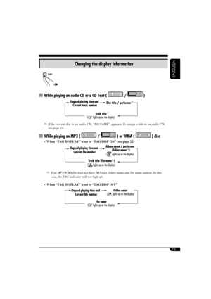 Page 1515
ENGLISH
Changing the display information
  While playing an audio CD or a CD Text (  /  )
 *1  If the current disc is an audio CD, “NO NAME” appears. To assign a title to an audio CD, 
see page 23.
  While playing an MP3 (  /  ) or WMA (  ) disc
  When “TAG DISPLAY” is set to “TAG DISP ON” (see page 22)
*
2  If an MP3/WMA file does not have ID3 tags, folder name and file name appear. In this 
case, the TAG indicator will not light up.
  When “TAG DISPLAY” is set to “TAG DISP OFF”...