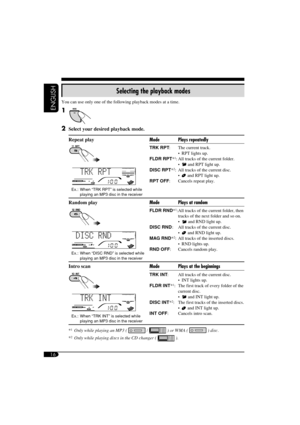 Page 1616
ENGLISH
Selecting the playback modes
You can use only one of the following playback modes at a time.
1 
2  Select your desired playback mode.
Repeat play
Ex.:  When “TRK RPT” is selected while 
playing an MP3 disc in the receiver
Mode Plays repeatedly
TRK RPT:  The current track.
    RPT lights up.
FLDR RPT*
1: All tracks of the current folder.
  
 and RPT light up.
DISC RPT*2:  All tracks of the current disc.
  
 and RPT light up.
RPT OFF:  Cancels repeat play.
Random play
Ex.:  When “DISC RND” is...