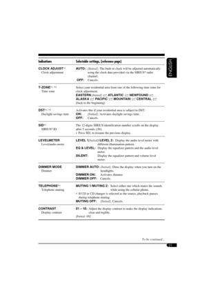 Page 2121
ENGLISH
Indications Selectable settings, [reference page]
CLOCK ADJUST*1
 Clock adjustmentAUTO : [Initial]; The built-in clock will be adjusted automatically 
using the clock data provided via the SIRIUS® radio 
channel.
 OFF: Cancels.
T-ZONE*
1, *2
 Time zoneSelect your residential area from one of the following time zone for 
clock adjustment.
EASTERN [Initial] “ AT L A N T I C “ NEWFOUND “ 
ALASKA “ PAC I F I C “ MOUNTAIN “ CENTRAL “ 
(back to the beginning)
DST*
1, *2
 Daylight savings...