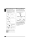 Page 44
ENGLISH
  How to read this manual
The following methods are used to made the 
explanations simple and easy-to-understand:
  Some related tips and notes are explained in 
“More about this receiver” (see page 30). 
  Button operations are mainly explained with 
the illustrations as follows:
Press briefly.
Press repeatedly.
Press either one.
Press and hold until 
your desired response 
begins.
Press and hold both 
buttons at the same 
time.
The following marks are used to indicate...
  :  Built-in CD...