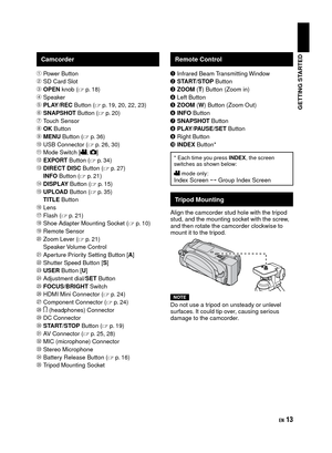 Page 131EN
Remote Control
Q Infrared Beam Transmitting Window
R  START/STOP Button
S  ZOOM (T) Button (Zoom in)
T  Left Button
U  ZOOM (W) Button (Zoom Out)
V  INFO Button
W  SNAPSHOT Button
X  PLAY/PAUSE/SET Button
Y  Right Button
Z  INDEX Button*
* Each time you press INDEX, the screen 
switches as shown below:
! mode only:Index Screen « Group Index Screen
Tripod Mounting
Align the camcorder stud hole with the tripod 
stud, and the mounting socket with the screw, 
and then rotate the camcorder clockwise...