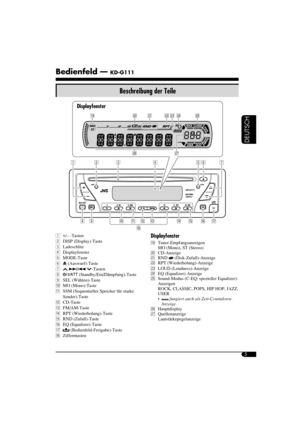 Page 235
DEUTSCH
Bedienfeld — KD-G111
Displayfenster
1 +/– -Tasten
2 DISP (Display)-Taste
3 Ladeschlitz
4 Displayfenster
5 MODE-Taste
6 0 (Auswurf)-Taste
7 
 ¢/4 -Tasten 
8 
 (Standby/Ein/Dämpfung)-Taste
9 SEL (Wählen)-Taste
p MO (Mono)-Taste
q  SSM (Sequentieller Speicher für starke 
Sender)-Taste
w CD-Taste
e FM/AM-Taste
r RPT (Wiederholung)-Taste
t RND (Zufall)-Taste
y EQ (Equalizer)-Taste
u 
 (Bedienfeld-Freigabe)-Taste
i Zifferntasten
Displayfenster
o Tuner-Empfangsanzeigen
  MO (Mono), ST (Stereo)
;...