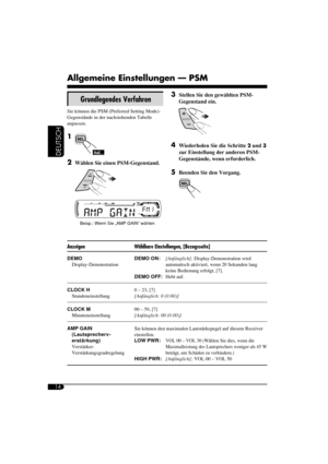 Page 3214
DEUTSCH
Anzeigen Wählbare Einstellungen, [Bezugsseite]
DEMO
 Display-DemonstrationDEMO ON: [Anfänglich]; Display-Demonstration wird 
automatisch aktiviert, wenn 20 Sekunden lang 
keine Bedienung erfolgt, [7].
DEMO OFF:   Hebt auf.
CLOCK H
 Stundeneinstellung0 – 23, [7]
[Anfänglich: 0 (0:00)]
CLOCK M
 Minuteneinstellung00 – 59, [7]
[Anfänglich: 00 (0:00)]
AMP GAIN 
(Lautsprecherv-
erstärkung)
 Verstärker-
VerstärkungsgradregelungSie können den maximalen Lautstärkepegel auf diesem Receiver 
einstellen....