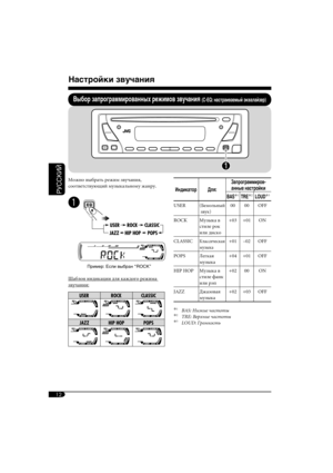 Page 4812
РУCCKИЙ
Настройки звучания
Выбор запрограммированных режимов звучания (C-EQ: настраиваемый эквалайзер)
Можно выбрать режим звучания, 
соответствующий музыкальному жанру.
~ 
Пример: Если выбран “ROCK”
Шаблон индикации для каждого режима 
звучания:
Индикатор Для:Запрограммиров-
анные настройки
BAS*1TRE*2LOUD*3
USER(Бемольный
 звук)00 00 OFF
ROCK Музыка в 
стиле рок 
или диско+03 +01 ON
CLASSIC
Классическая
музыка+01 –02 OFF
POPS Легкая 
музыка+04 +01 OFF
HIP HOP Музыка в 
стиле фанк
или рэп+02 00 ON...