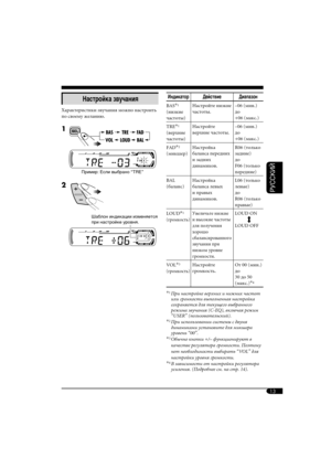 Page 4913
РУCCKИЙ
Настройка звучания
Характеристики звучания можно настроить 
по своему желанию.
1 
  Пример: Если выбрано “TRE”
2 
Шаблон индикации изменяется 
при настройке уровня.
ИндикаторДействие Диапазон
BAS*1 
(низкие
частоты)Настройте низкие 
частоты. –06 (мин.) 
до 
+06 (макс.)
TRE*
1 
(верхние 
частоты)Настройте 
верхние частоты.–06 (мин.) 
до 
+06 (макс.)
FAD*
2 
(микшер)Настройка 
баланса передних 
и задних 
динамиков.R06 (только 
задние) 
до
F06 (только 
передние)
BAL 
(баланс)Настройка 
баланса...