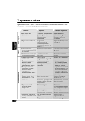 Page 5418
РУCCKИЙ
Симптомы Причины Способы устранения
Общие сведения
•  Не слышен звук 
динамиков.Установлен на минимальный 
уровень громкости.Отрегулируйте до 
оптимального уровня.
Неправильные 
соединения.Проверьте кабели и 
соединения.
•  Приемник не работает.Встроенный 
микрокомпьютер 
может неправильно 
функционировать из-за 
шума и т.п.Перенастройте приемник 
(см. стр. 2).
FM/AM
•  Автоматическое 
программирование SSM 
не работает.Слишком слабые сигналы.Сохраните радиостанции 
вручную.
•  Статические...