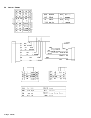 Page 281-28 (No.MA028) 5.8 16pin cord diagram
Black
RD BK
Red
BLBlue
WH WhiteGN
Green
VI Violet
GYGray
RR
FR
FL
RLACC
GND
Rear   Right
Front   Right
Front   Left
Rear   LeftACC   Line
Ground Memory   Backup   Battery+
8
7
6
5
4
3
2
1
9 1011 12 1314 15 16 BK
RD
NC
BL/WH
WH
GN
VI
GYWH/BK
GN/BK
VI/BK
GY/BK
NCNC
NC
YL
B1
B2
B3
B4A1
A2
A3
A4 NC
NC NC
NC
YL
BL/WH
RD
BKB1
B2
B3
B4A1
A2
A3
A4 VI
GY
WH
GNVI/BK
GY/BK
WH/BK
GN/BK
ACC 7 RD
B4
16 YL
A2 MEMORY
5 BL/WH
REMOTEB3
8 BK
GNDA4
2 VI
B1RR+
10 VI/BKA1
RR-
1 GY B2...