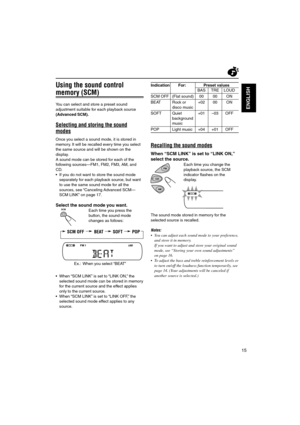 Page 6515
ENGLISH
Indication For: Preset values
BAS TRE LOUD
SCM OFF (Flat sound) 00 00 ON
BEAT Rock or +02 00 ON
disco music
SOFT Quiet +01 –03 OFF
background
music
POP Light music +04 +01 OFF
Recalling the sound modes
When “SCM LINK” is set to “LINK ON,”
select the source.
Each time you change the
playback source, the SCM
indicator flashes on the
display.
The sound mode stored in memory for the
selected source is recalled.
Notes:
• You can adjust each sound mode to your preference,
and store it in memory.
If...
