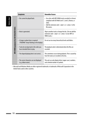 Page 112ENGLISH
18
Symptoms Remedies/Causes
MP3/WMA playback (for KD-R306/KD-R305)
•  Disc cannot be played back. •  Use a disc with MP3/WMA tracks recorded in a format 
compliant with ISO 9660 Level 1, Level 2, Romeo, or 
Joliet.
•  Add the extension code  or  to the 
file names.
•  Noise is generated. Skip to another track or change the disc. (Do not add the 
extension code  or  to non-MP3 or 
WMA tracks.)
•  A longer readout time is required 
(“READING” keeps flashing on the display).Do not use too many...