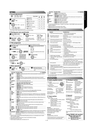 Page 1473 – EN
 INSTRUCTIONS
 Audio amplifier section
Power Output:
 20 W RMS × 4 Channels at 4 Ω and 
≤ 1% THD+N
Signal to Noise Ratio:
 80 dBA (reference: 1 W into 4 Ω)
Load Impedance:  4 Ω (4 Ω to 8 Ω allowance)
Tone Control Range:  Bass:  ±12 dB at 100 Hz
 Treble: ±12 dB at 10 kHz
Frequency Response:  40 Hz to 20 000 Hz
Line-Out Level/Impedance:  2.5 V/20 kΩ load (full scale)
Output Impedance:  1 kΩ
 Tuner section
Frequency Range:
 FM:  87.5 MHz to 107.9 MHz 
(with channel interval set to 100 kHz or 200...