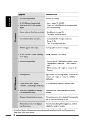 Page 18ENGLISH
18
Symptoms Remedies/Causes
Disc playback
•  Disc cannot be played back. Insert the disc correctly.
•  CD-R/CD-RW cannot be played back.
•  Tracks on the CD-R/CD-RW cannot be skipped. •  Insert a finalized CD-R/CD-RW.
•  Finalize the CD-R/CD-RW with the component which 
you used for recording.
•  Disc can neither be played back nor ejected. •  Unlock the disc (see page 10). •  Eject the disc forcibly (see page 3).
•  Disc sound is sometimes interrupted. •  Stop playback while driving on rough...